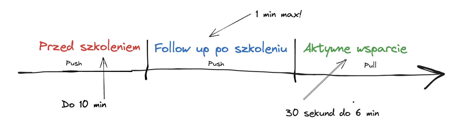 $section['image']['alt']